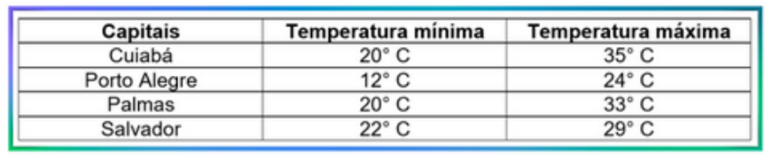 Medidas de Temperatura 1