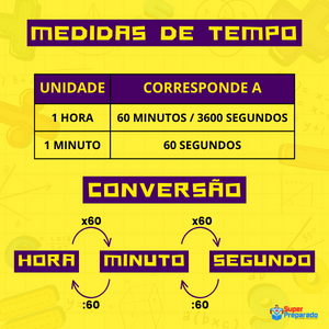 Medidas de Tempo 1